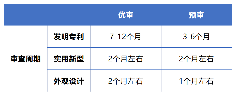 了解专利优先审查与快速预审
